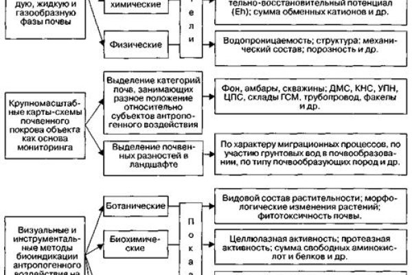 Кракен вход krakens13 at