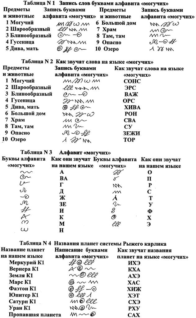 Регистрация на кракен